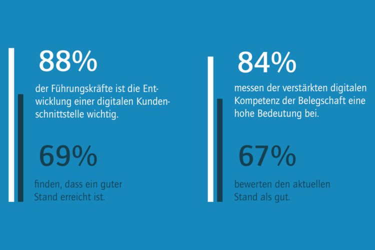 Arbeitswelt 4.0: Der Digitale Wandel Schickt Die Beleg­schaft Zur ...